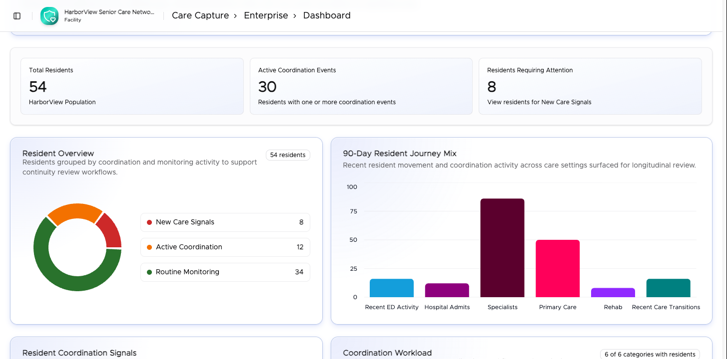 Community-level CareCapture Enterprise dashboard with aggregated resident health information