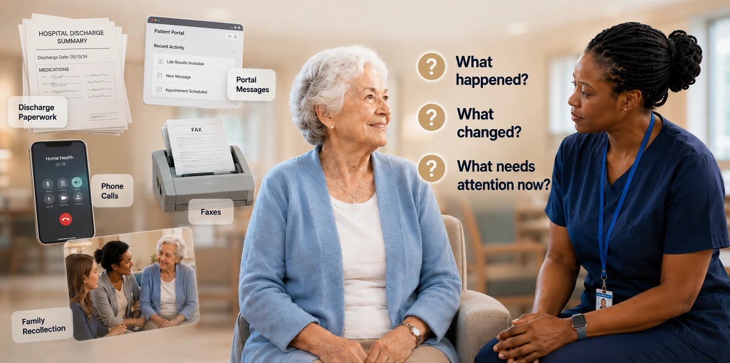 Mary in the community surrounded by discharge paperwork, portal messages, phone calls, faxes and family recollection, with her community nurse beside her and the questions what happened, what changed, and what needs attention now
